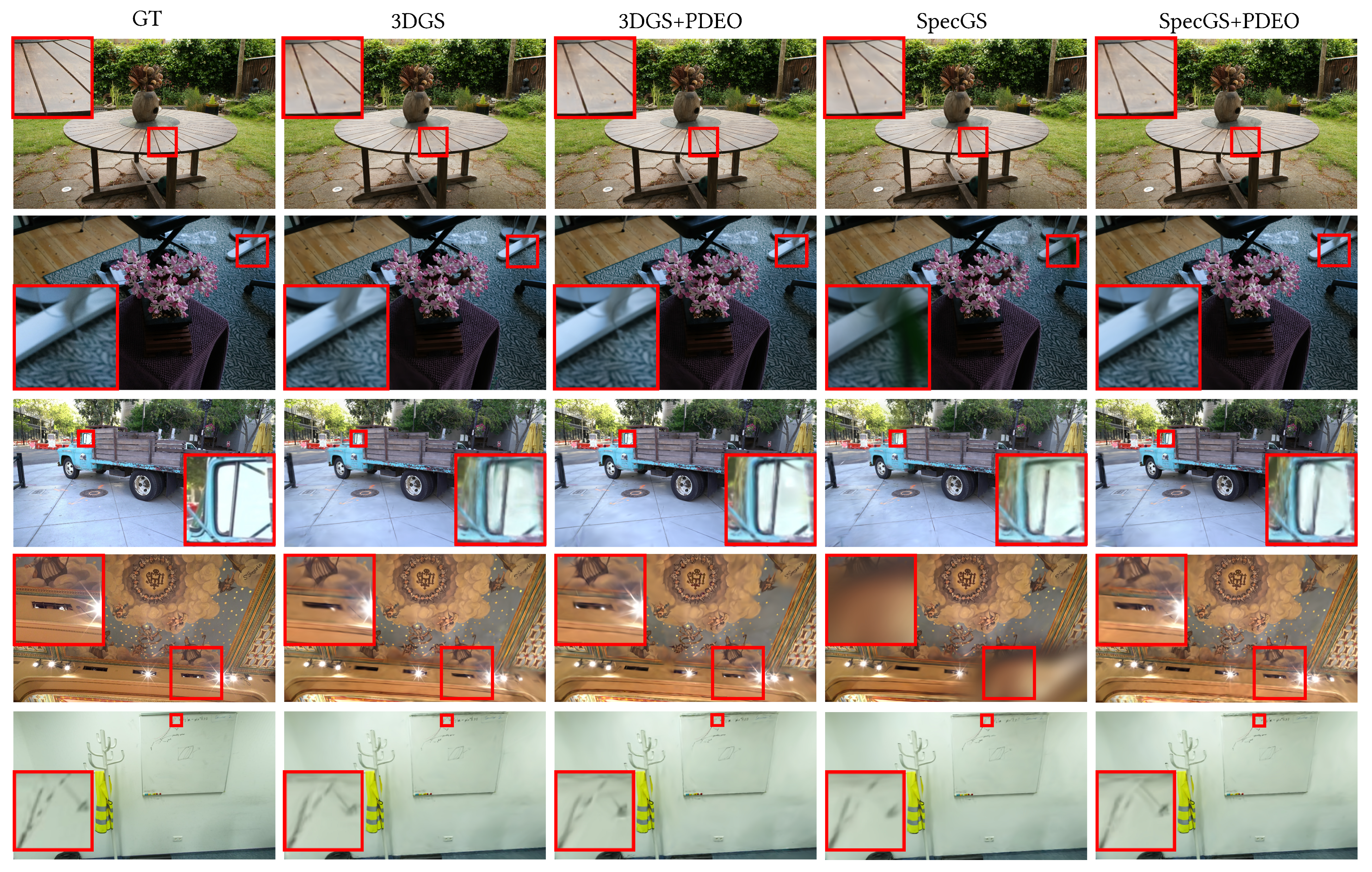 Novel View Synthesis Results