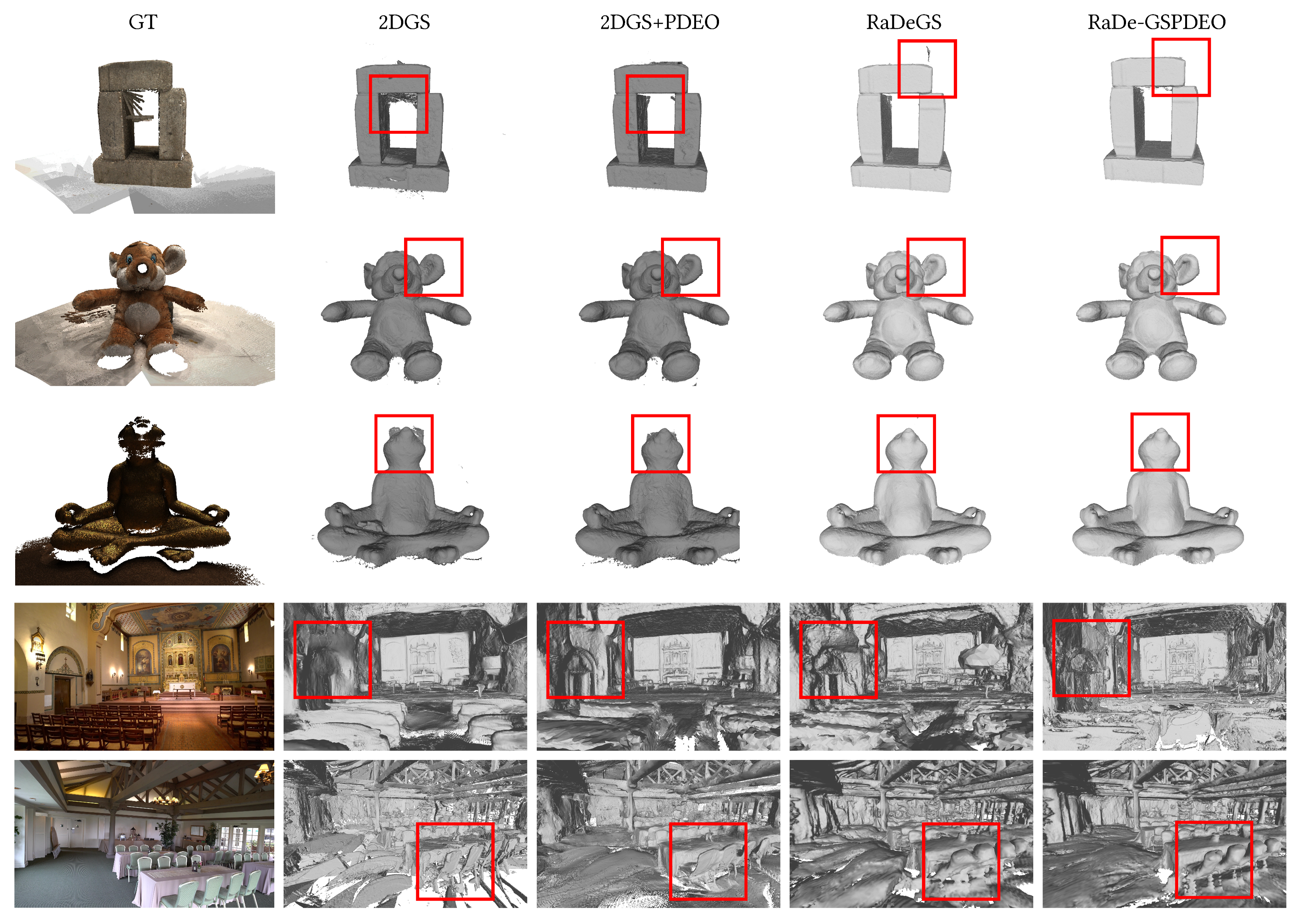 Surface Reconstruction Results